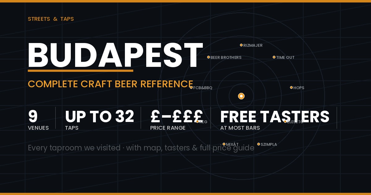 Budapest craft beer guide – complete reference with all taprooms, tap counts, prices and tasters